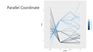 Parallel Coordinate Plot
 