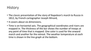History
• The classic presentation of the story of Napoleon’s march to Russia in
1812, by French cartographer Joseph Minard,
• It covers about six dimensions.
• Time is on horizontal axis. The geographical coordinates and rivers are
mapped in. The thickness of the bar shows the number of troops at
any point of time that is mapped. One color is used for the onward
march and another for the retreat. The weather temperature at each
time is shown in the line graph at the bottom.
 