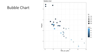 Bubble Chart
 