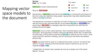 Mapping vector
space models to
the document
 