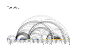 TextArc
 
