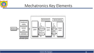 Mechatronics Key Elements
Sanjivani COE, Kopargaon 12
 