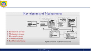 Sanjivani COE, Kopargaon 13
 