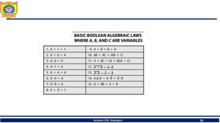 Sanjivani COE, Kopargaon 20
 