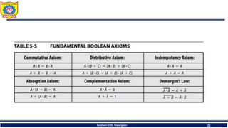 Sanjivani COE, Kopargaon 21
 