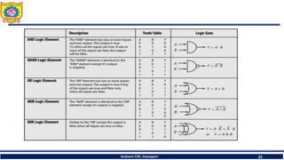 Sanjivani COE, Kopargaon 22
 