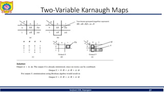 Two-Variable Karnaugh Maps
Sanjivani COE, Kopargaon 27
 