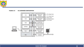 Sanjivani COE, Kopargaon 34
 