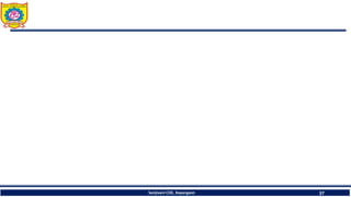 Sanjivani COE, Kopargaon 37
 