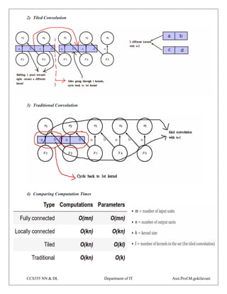 CCS355 NN & DL Department of IT Asst.Prof.M.gokilavani
2) Tiled Convolution
3) Traditional Convolution
4) Comparing Computation Times
 