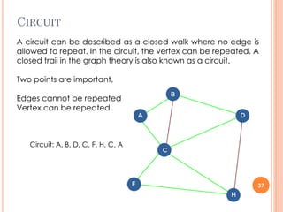 UNIT III discrete mathematice notes availiable | PPT