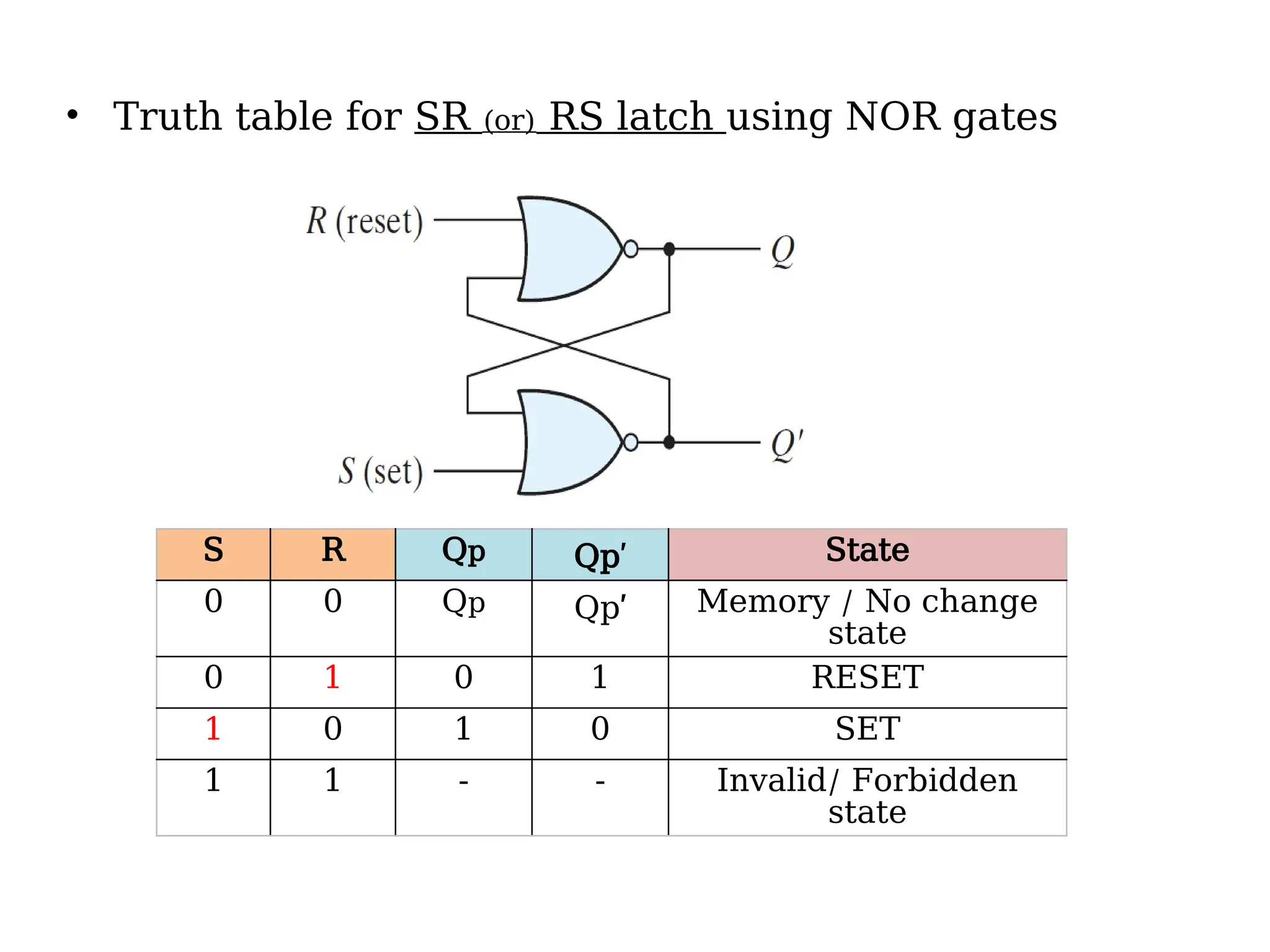 • Truth table for SR (or) RS latch using NOR gates
S R Qp Qp’ State
0 0 Qp Qp’ Memory / No change
state
0 1 0 1 RESET
1 0 1 0 SET
1 1 - - Invalid/ Forbidden
state
 