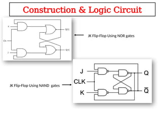 Construction & Logic Circuit
JK Flip-Flop Using NOR gates
JK Flip-Flop Using NAND gates
 