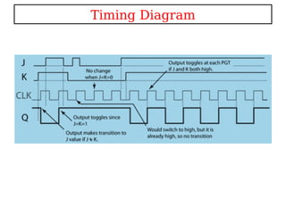 Timing Diagram
 