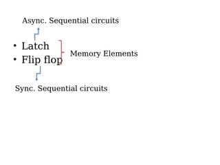 • Latch
• Flip flop
Memory Elements
Async. Sequential circuits
Sync. Sequential circuits
 