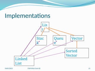 19/01/2025 FOP-DSA-Unit-III 15
Implementations
Lis
t
Stac
k
Queu
e
Vector
Linked
List
Sorted
Vector
 