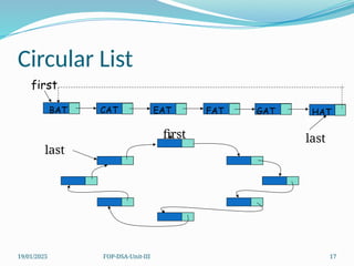 19/01/2025 FOP-DSA-Unit-III 17
Circular List
first
last
first
BAT CAT EAT FAT GAT HAT
last
 
