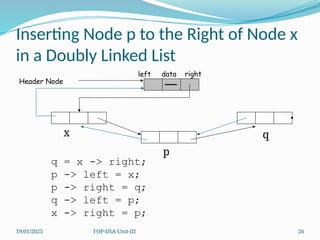 19/01/2025 FOP-DSA-Unit-III 26
Inserting Node p to the Right of Node x
in a Doubly Linked List
left data right
Header Node
x
p
q
q = x -> right;
p -> left = x;
p -> right = q;
q -> left = p;
x -> right = p;
 