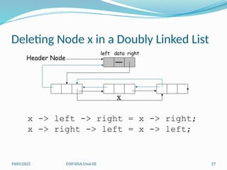 19/01/2025 FOP-DSA-Unit-III 27
Deleting Node x in a Doubly Linked List
x
left data right
Header Node
x -> left -> right = x -> right;
x -> right -> left = x -> left;
 