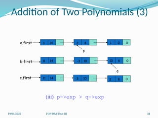 19/01/2025 FOP-DSA-Unit-III 34
Addition of Two Polynomials (3)
a.first 14
3 2 8 1 0 0
p
b.first 14
8 -3 10 10 6 0
q
(iii) p->exp > q->exp
c.first 11 14 -3 10 2 8 0
 
