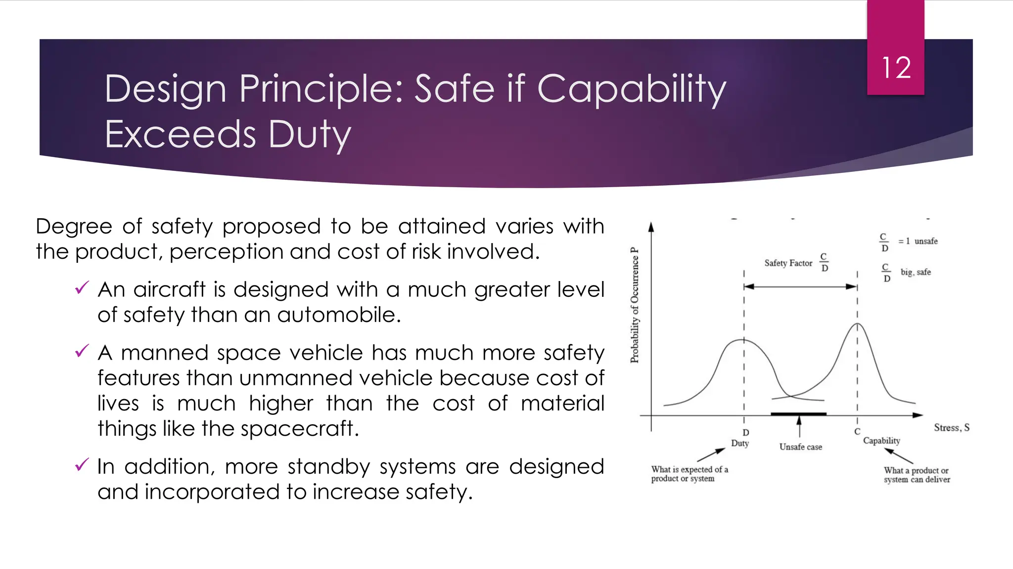 Design Principle: Safe if Capability
Exceeds Duty
Degree of safety proposed to be attained varies with
the product, perception and cost of risk involved.
✓ An aircraft is designed with a much greater level
of safety than an automobile.
✓ A manned space vehicle has much more safety
features than unmanned vehicle because cost of
lives is much higher than the cost of material
things like the spacecraft.
✓ In addition, more standby systems are designed
and incorporated to increase safety.
12
 