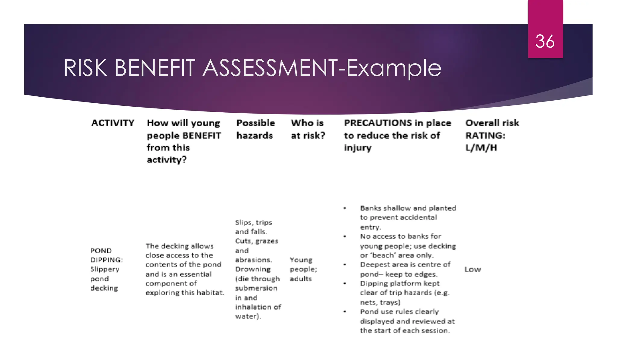 RISK BENEFIT ASSESSMENT-Example
36
 