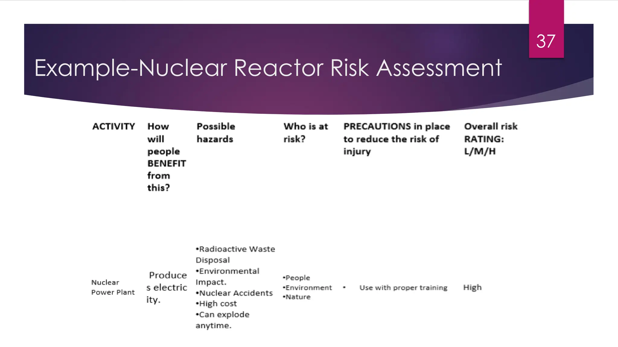 Example-Nuclear Reactor Risk Assessment
37
 