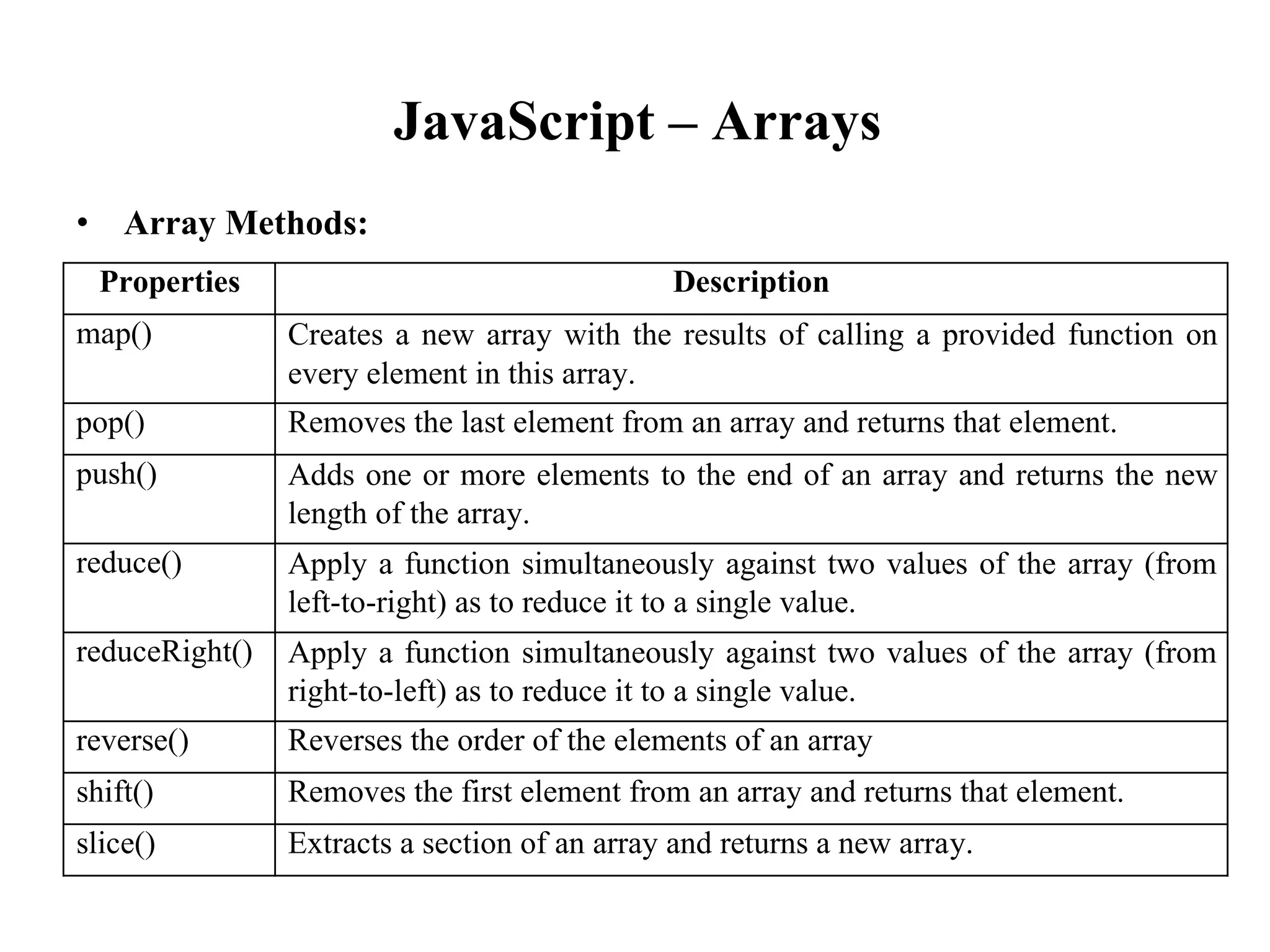 JavaScript – Arrays
• Array Methods:
Properties Description
map() Creates a new array with the results of calling a provided function on
every element in this array.
pop() Removes the last element from an array and returns that element.
push() Adds one or more elements to the end of an array and returns the new
length of the array.
reduce() Apply a function simultaneously against two values of the array (from
left-to-right) as to reduce it to a single value.
reduceRight() Apply a function simultaneously against two values of the array (from
right-to-left) as to reduce it to a single value.
reverse() Reverses the order of the elements of an array
shift() Removes the first element from an array and returns that element.
slice() Extracts a section of an array and returns a new array.
 