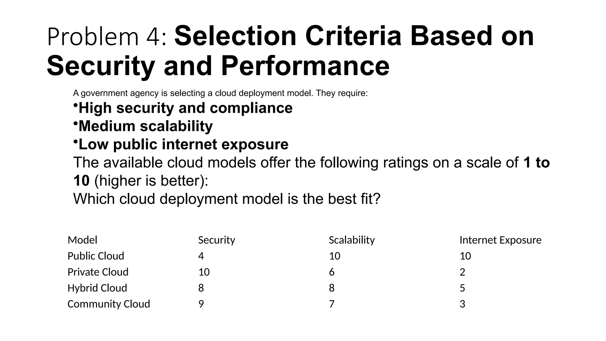 Problem 4: Selection Criteria Based on
Security and Performance
Model Security Scalability Internet Exposure
Public Cloud 4 10 10
Private Cloud 10 6 2
Hybrid Cloud 8 8 5
Community Cloud 9 7 3
A government agency is selecting a cloud deployment model. They require:
•High security and compliance
•Medium scalability
•Low public internet exposure
The available cloud models offer the following ratings on a scale of 1 to
10 (higher is better):
Which cloud deployment model is the best fit?
 
