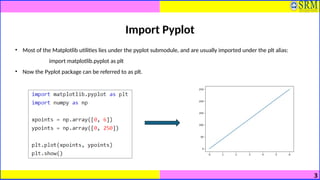 from matplotlib import pyplot as plt – pmvg Images... Unit III for data science engineering.pptx