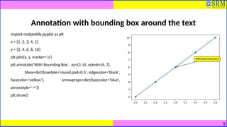 Unit III for data science engineering.pptx