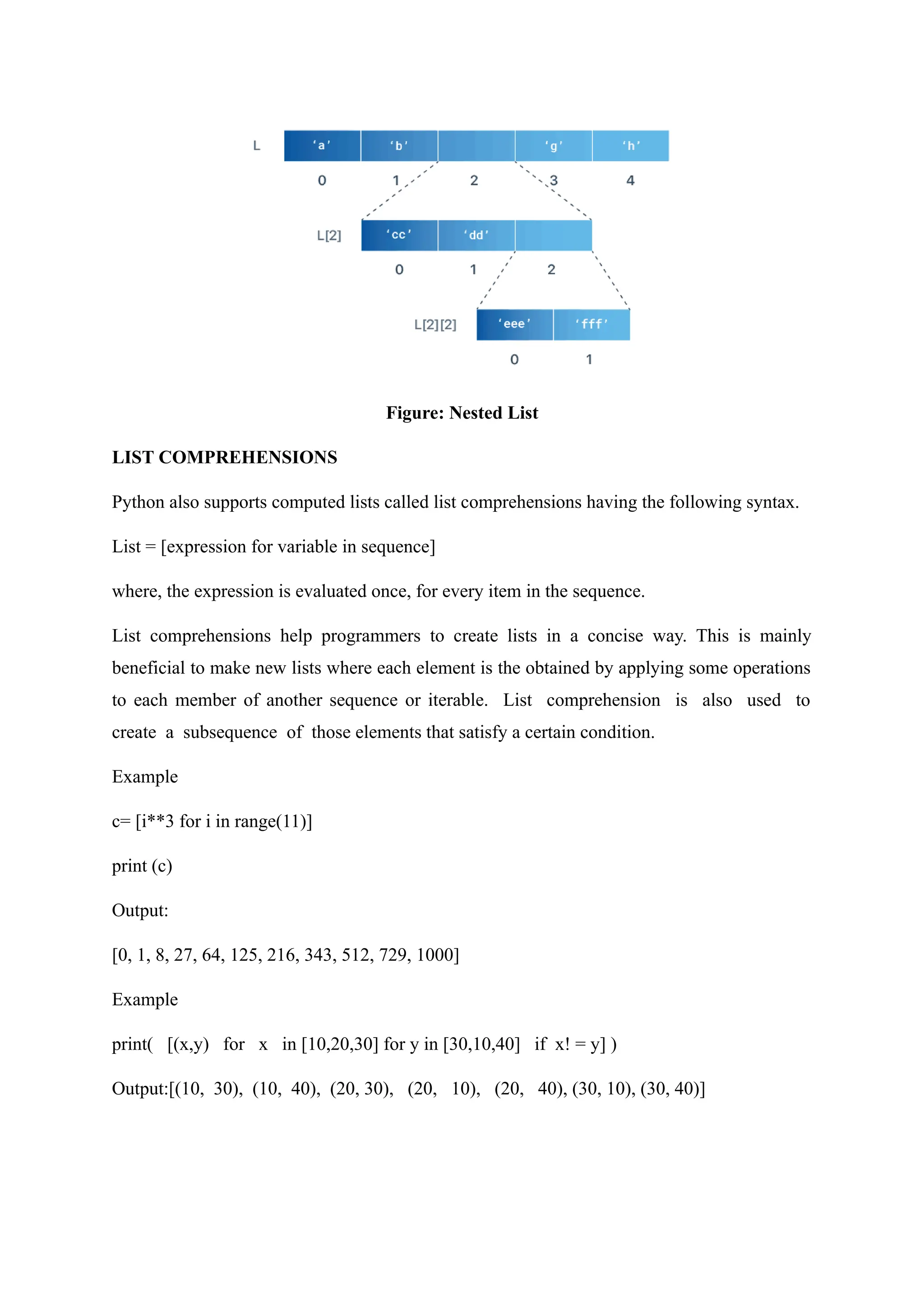 Figure: Nested List
LIST COMPREHENSIONS
Python also supports computed lists called list comprehensions having the following syntax.
List = [expression for variable in sequence]
where, the expression is evaluated once, for every item in the sequence.
List comprehensions help programmers to create lists in a concise way. This is mainly
beneficial to make new lists where each element is the obtained by applying some operations
to each member of another sequence or iterable. List comprehension is also used to
create a subsequence of those elements that satisfy a certain condition.
Example
c= [i**3 for i in range(11)]
print (c)
Output:
[0, 1, 8, 27, 64, 125, 216, 343, 512, 729, 1000]
Example
print( [(x,y) for x in [10,20,30] for y in [30,10,40] if x! = y] )
Output:[(10, 30), (10, 40), (20, 30), (20, 10), (20, 40), (30, 10), (30, 40)]
 