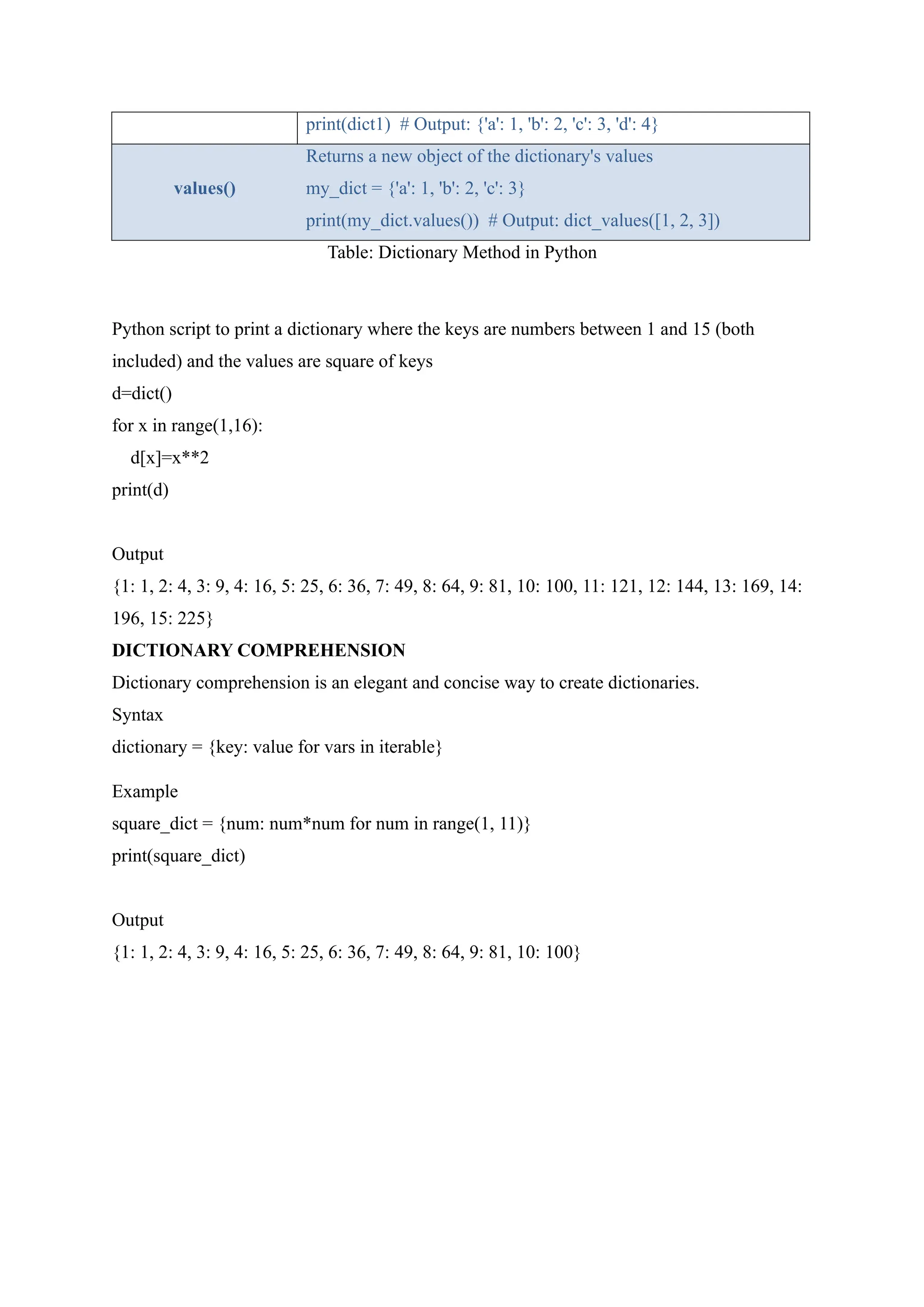 print(dict1) # Output: {'a': 1, 'b': 2, 'c': 3, 'd': 4}
values()
Returns a new object of the dictionary's values
my_dict = {'a': 1, 'b': 2, 'c': 3}
print(my_dict.values()) # Output: dict_values([1, 2, 3])
Table: Dictionary Method in Python
Python script to print a dictionary where the keys are numbers between 1 and 15 (both
included) and the values are square of keys
d=dict()
for x in range(1,16):
d[x]=x**2
print(d)
Output
{1: 1, 2: 4, 3: 9, 4: 16, 5: 25, 6: 36, 7: 49, 8: 64, 9: 81, 10: 100, 11: 121, 12: 144, 13: 169, 14:
196, 15: 225}
DICTIONARY COMPREHENSION
Dictionary comprehension is an elegant and concise way to create dictionaries.
Syntax
dictionary = {key: value for vars in iterable}
Example
square_dict = {num: num*num for num in range(1, 11)}
print(square_dict)
Output
{1: 1, 2: 4, 3: 9, 4: 16, 5: 25, 6: 36, 7: 49, 8: 64, 9: 81, 10: 100}
 
