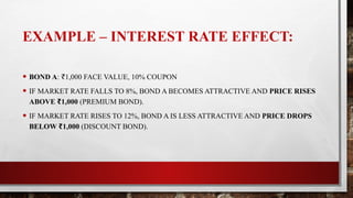 Bond and security Valuation of bonds.pptx