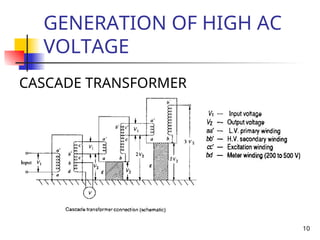 10
GENERATION OF HIGH AC
VOLTAGE
CASCADE TRANSFORMER
 