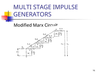 16
MULTI STAGE IMPULSE
GENERATORS
Modified Marx Circuit
 