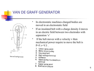 6
VAN DE GRAFF GENERATOR
 In electrostatic machines charged bodies are
moved in an electrostatic field
 If an insulated belt with a charge density δ moves
in an electric field between two electrodes with
separation ‘s’
 If the belt moves with a velocity v then
mechanical power require to move the belt is
P=F.v=V.I
 