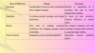 Merger, Need for Merger, Types of Merger | PPTX