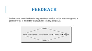 FEEDBACK
Feedback can be defined as the response that a receiver makes to a message and is
generally what is desired by a sender after sending a message.
 