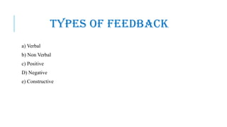 TYPES OF FEEDBACK
a) Verbal
b) Non Verbal
c) Positive
D) Negative
e) Constructive
 