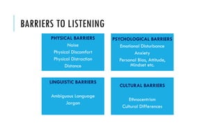 BARRIERS TO LISTENING
PHYSICAL BARRIERS
Noise
Physical Discomfort
Physical Distraction
Distance
PSYCHOLOGICAL BARRIERS
Emotional Disturbance
Anxiety
Personal Bias, Attitude,
Mindset etc.
LINGUISTIC BARRIERS
Ambiguous Language
Jargon
CULTURAL BARRIERS
Ethnocentrism
Cultural Differences
 