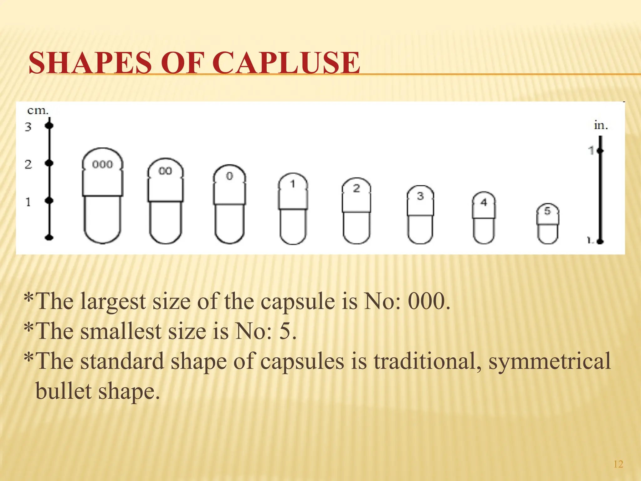 12
SHAPES OF CAPLUSE
*The largest size of the capsule is No: 000.
*The smallest size is No: 5.
*The standard shape of capsules is traditional, symmetrical
bullet shape.
 
