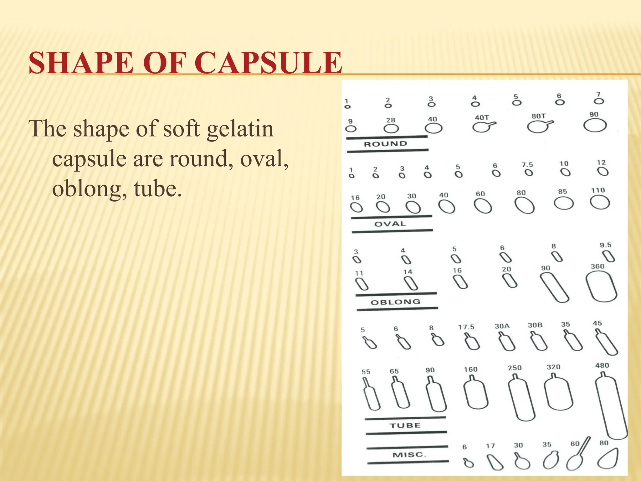 20
SHAPE OF CAPSULE
The shape of soft gelatin
capsule are round, oval,
oblong, tube.
 