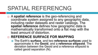 TYBSC IT PGIS Unit III Chapter I Spatial Referencing and Positioning | PPTX
