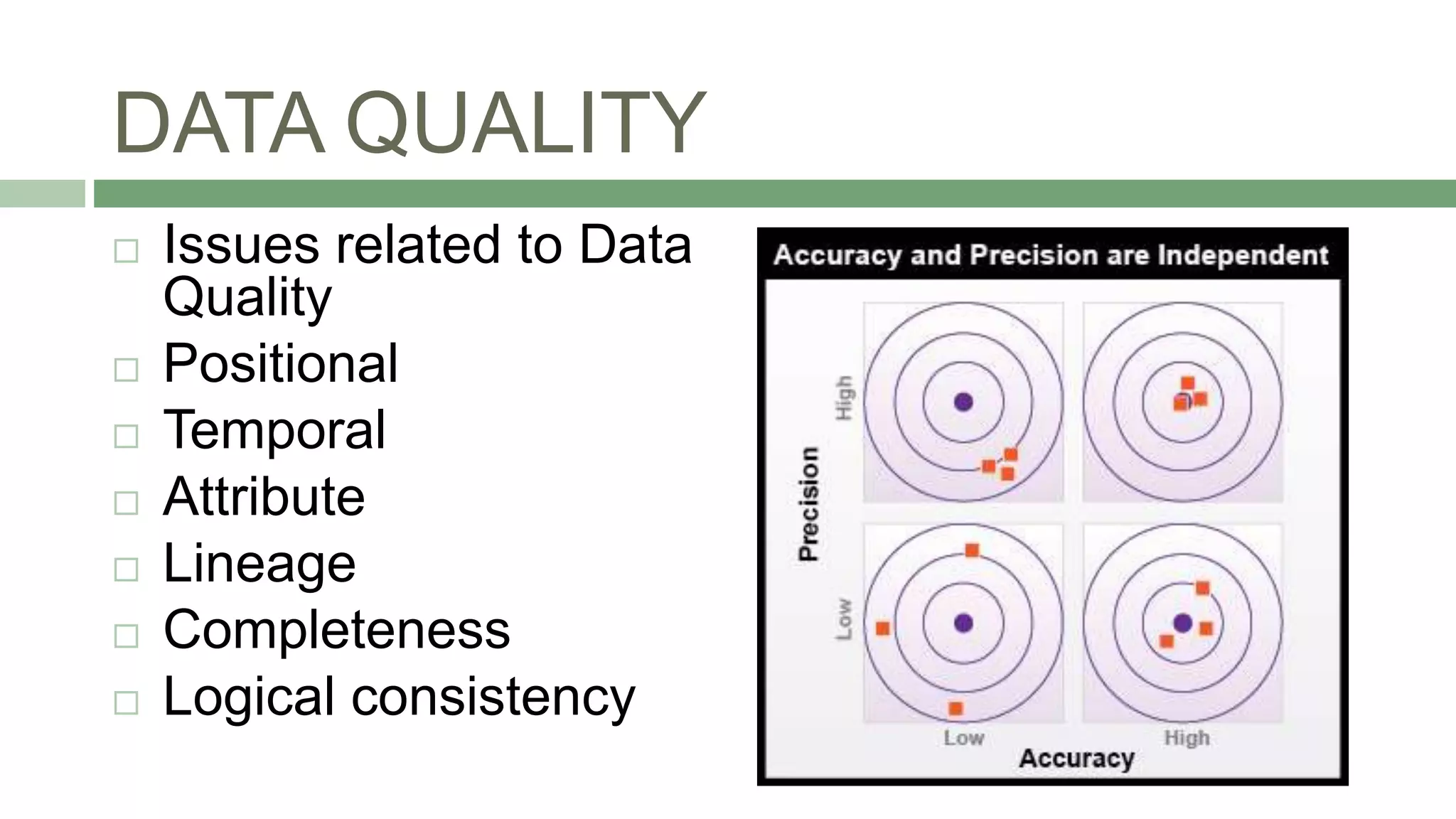 DATA QUALITY
 Issues related to Data
Quality
 Positional
 Temporal
 Attribute
 Lineage
 Completeness
 Logical consistency
 