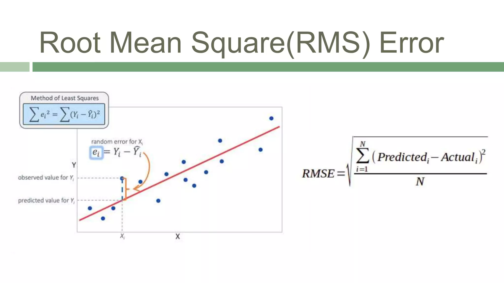 Root Mean Square(RMS) Error
 