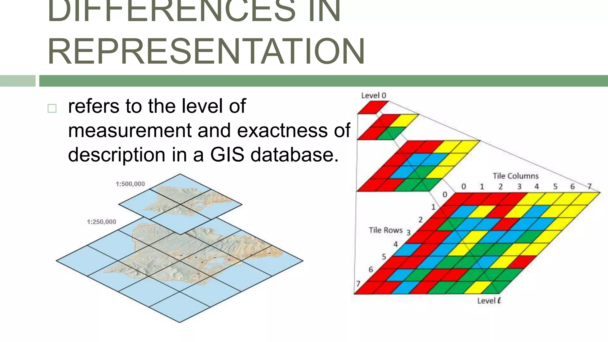 DIFFERENCES IN
REPRESENTATION
 refers to the level of
measurement and exactness of
description in a GIS database.
 