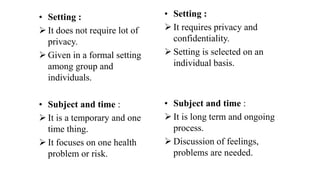 • Setting :
 It does not require lot of
privacy.
 Given in a formal setting
among group and
individuals.
• Subject and time :
 It is a temporary and one
time thing.
 It focuses on one health
problem or risk.
• Setting :
 It requires privacy and
confidentiality.
 Setting is selected on an
individual basis.
• Subject and time :
 It is long term and ongoing
process.
 Discussion of feelings,
problems are needed.
 