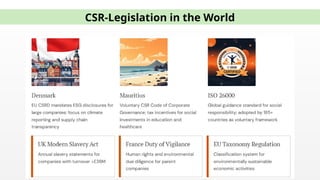 Unit III - CSR Legislation (Updated March 2026).pptx
