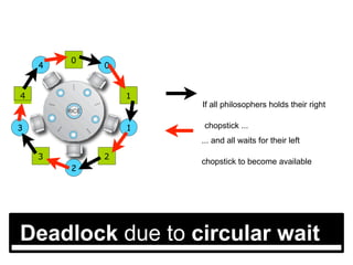 Unit III-deadlock (1).pptx operating systems deadlocks | PPTX